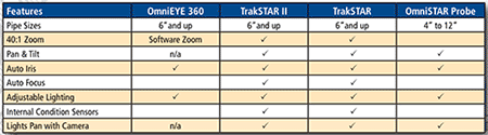 Compare RST Camera Features