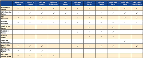 Compatibility Chart