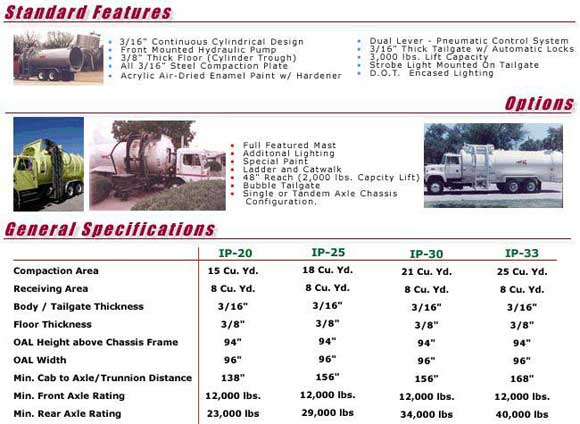 General Information on Impac Loaders