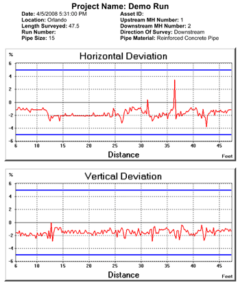 Report Information