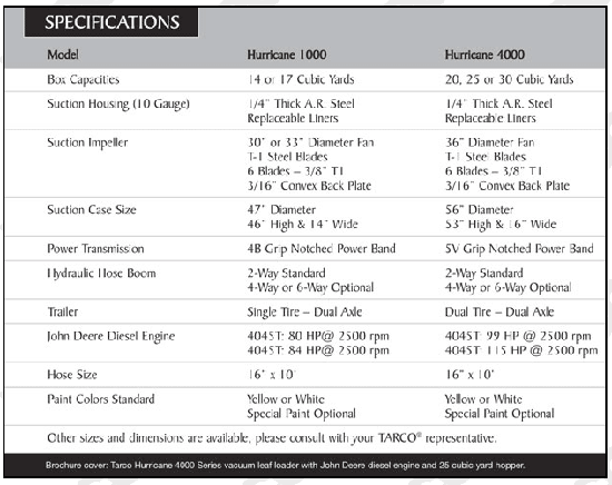 Specifications