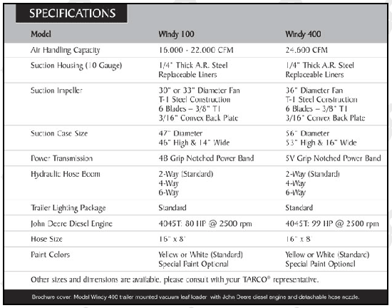 Specifications