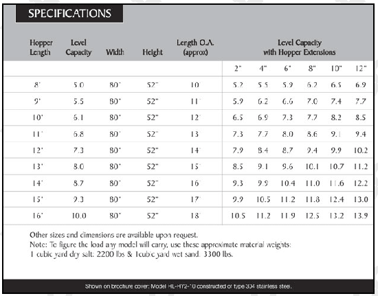 Specifications